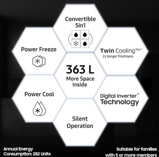 Samsung 363 L, 2 Star, Convertible 5-in-1 Digital Inverter with Display Frost Free Double Door Refrigerator (RT39C5532S8/HL, Silver, Elegant Inox, 2024 Model) - Image 3